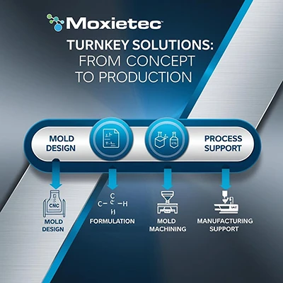 Turnkey Solutions: From Concept to Production